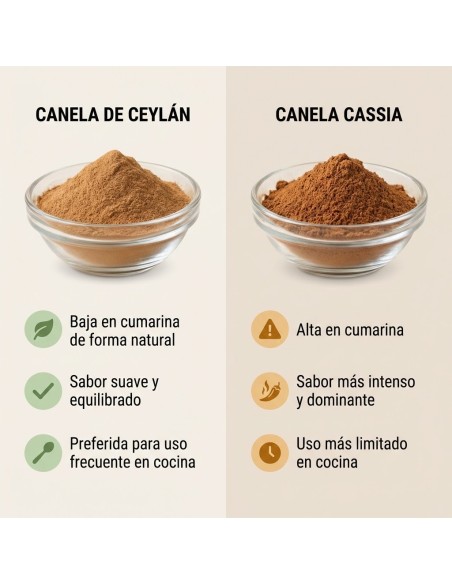 Canela de Ceylán en Polvo 250 g Ecológica | Cinnamomum Verum de Madagascar | Canela Verdadera Natural
