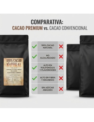 Olixir Cacao Puro No Alcalinizado | Blend Artesano Aromático y Balanceado | 100% Natural y Sin Azúcar