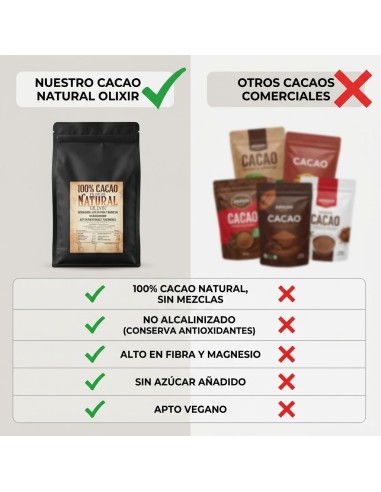 Olixir Cacao Puro No Alcalinizado | Blend Artesano Aromático y Balanceado | 100% Natural y Sin Azúcar